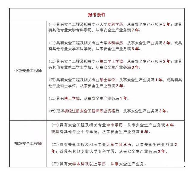 煙草注冊(cè)安全工程師履職清單煙草注冊(cè)安全工程師  第2張