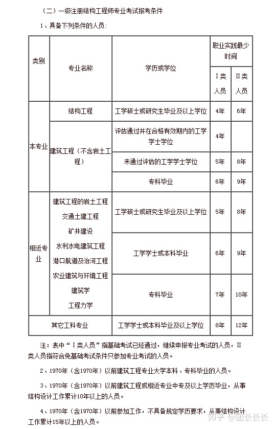 一級(jí)結(jié)構(gòu)工程師基礎(chǔ)考試有幾科,一級(jí)結(jié)構(gòu)工程師基礎(chǔ)考試有幾科題  第1張