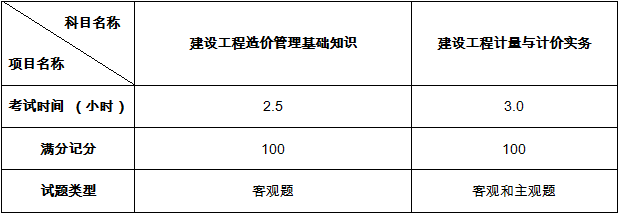 二級(jí)造價(jià)工程師考試要求高嗎,二級(jí)造價(jià)工程師考試要求  第1張