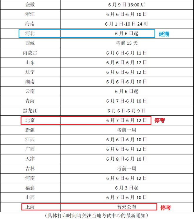 山西省二級建造師資格證書在哪里可以查?,山西二級建造師準(zhǔn)考證打印地點(diǎn)  第2張