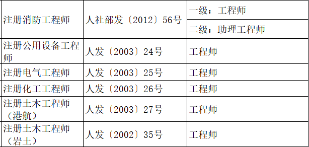 土木二級(jí)結(jié)構(gòu)工程師能拿多少錢土木二級(jí)結(jié)構(gòu)工程師能拿多少錢一個(gè)月  第1張