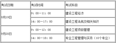 二級建造師在哪報名,一級建造師多少分  第2張