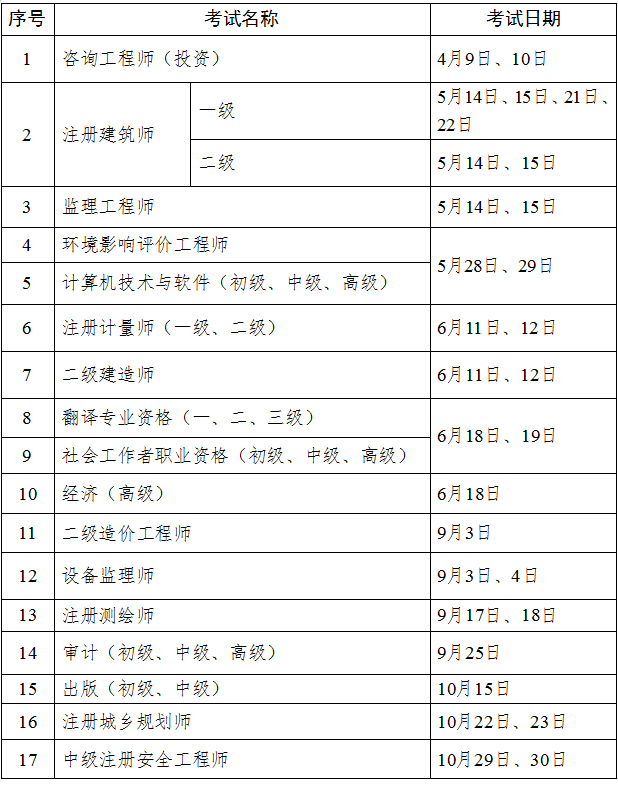 二級(jí)消防工程師考試時(shí)間2021具體時(shí)間二級(jí)消防工程師什么時(shí)間考試  第1張