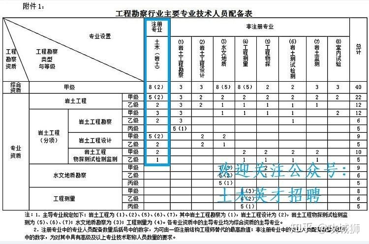 包含每年巖土工程師通過(guò)人數(shù)的詞條  第1張