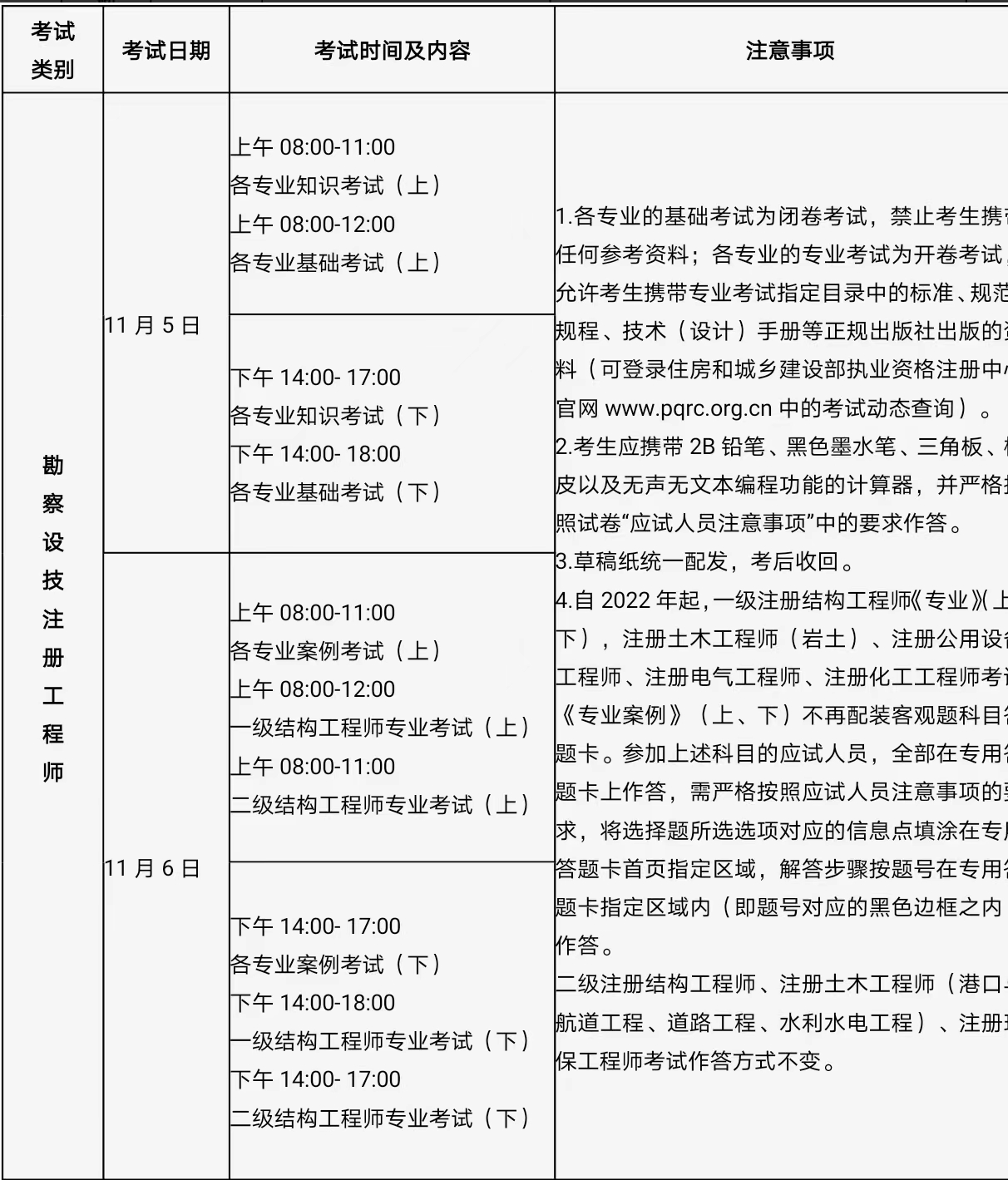 包含每年巖土工程師通過(guò)人數(shù)的詞條  第2張