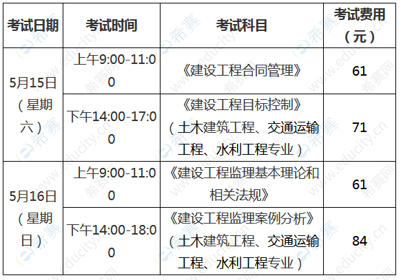 福建監(jiān)理工程師準考證打印地點福建監(jiān)理工程師準考證打印地點查詢  第2張