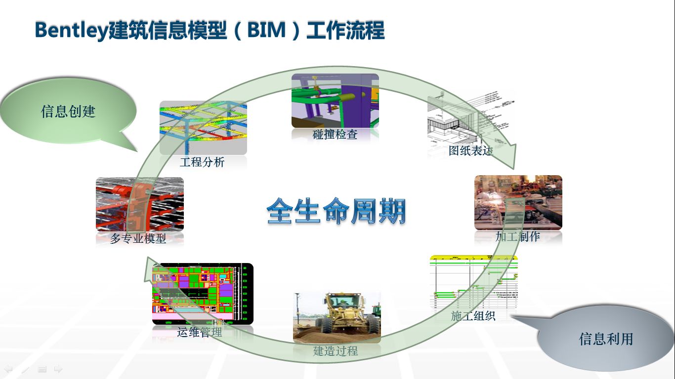 bim工程師有風險嗎知乎bim工程師有風險嗎  第2張