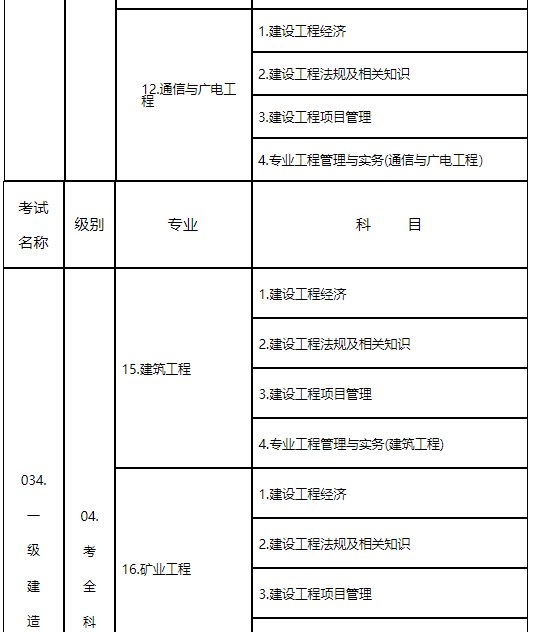 河北省一級(jí)建造師報(bào)名時(shí)間2021考試時(shí)間河北一級(jí)建造師報(bào)名入口  第1張