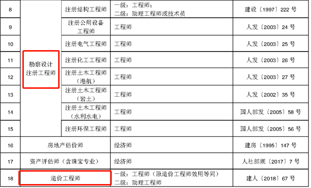 陜西造價工程師考試報名時間陜西造價工程師考試報名時間官網(wǎng)  第1張