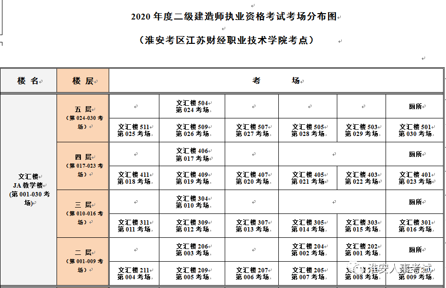 淮安二級(jí)建造師培訓(xùn)機(jī)構(gòu)排名淮安二級(jí)建造師培訓(xùn)  第1張