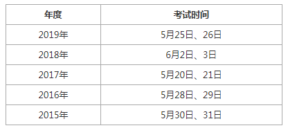 二級建造師歷年考試時間二級建造師考試時間2020年  第1張