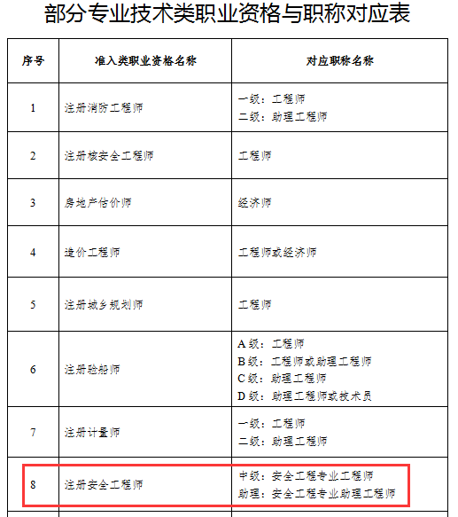 強制配置安全工程師的省份注冊安全工程師何時強制配備  第1張