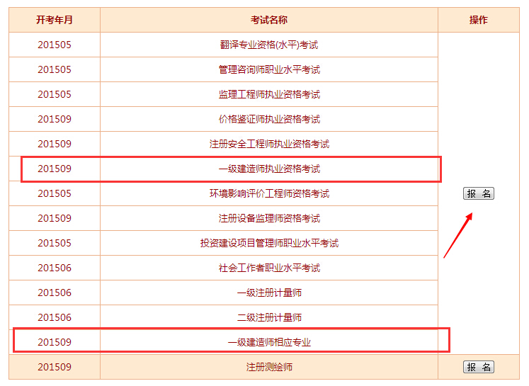 一級建造師報名專業(yè)對照表建造師一級證報考專業(yè)  第1張