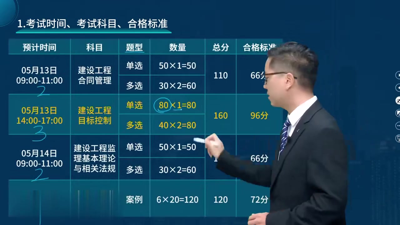 注冊(cè)監(jiān)理工程師學(xué)習(xí)視頻2018注冊(cè)監(jiān)理工程師學(xué)習(xí)視頻  第2張