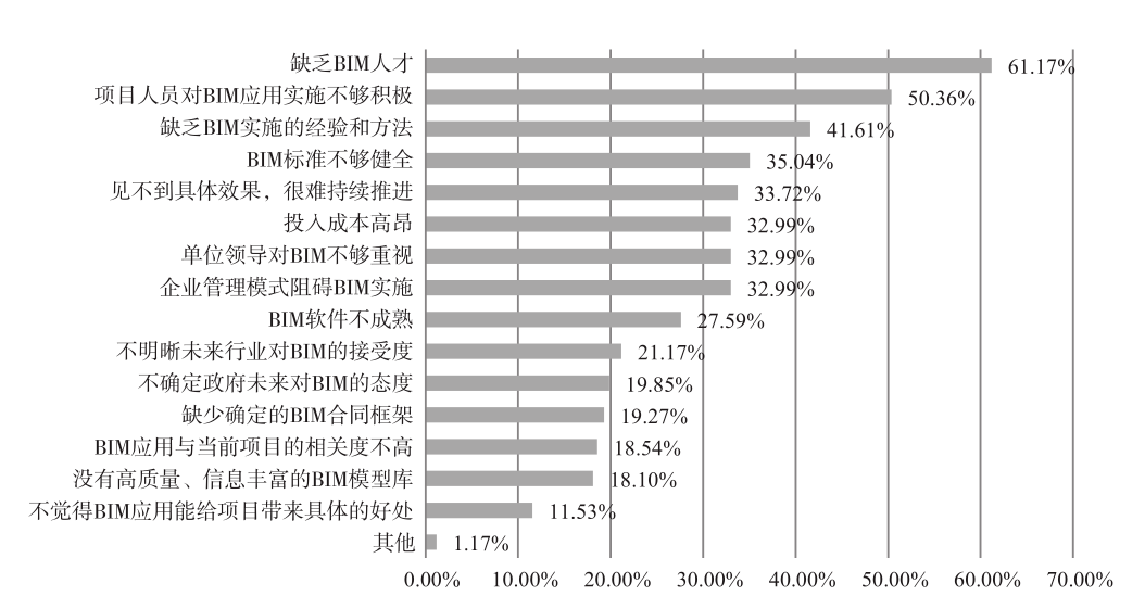 bim中級工程師考試得準(zhǔn)備多久bim工程師證書中級有用  第2張