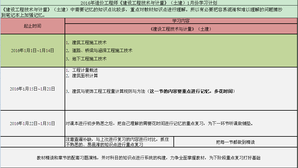 一級(jí)造價(jià)工程師備考計(jì)劃表一級(jí)造價(jià)工程師學(xué)習(xí)計(jì)劃  第1張