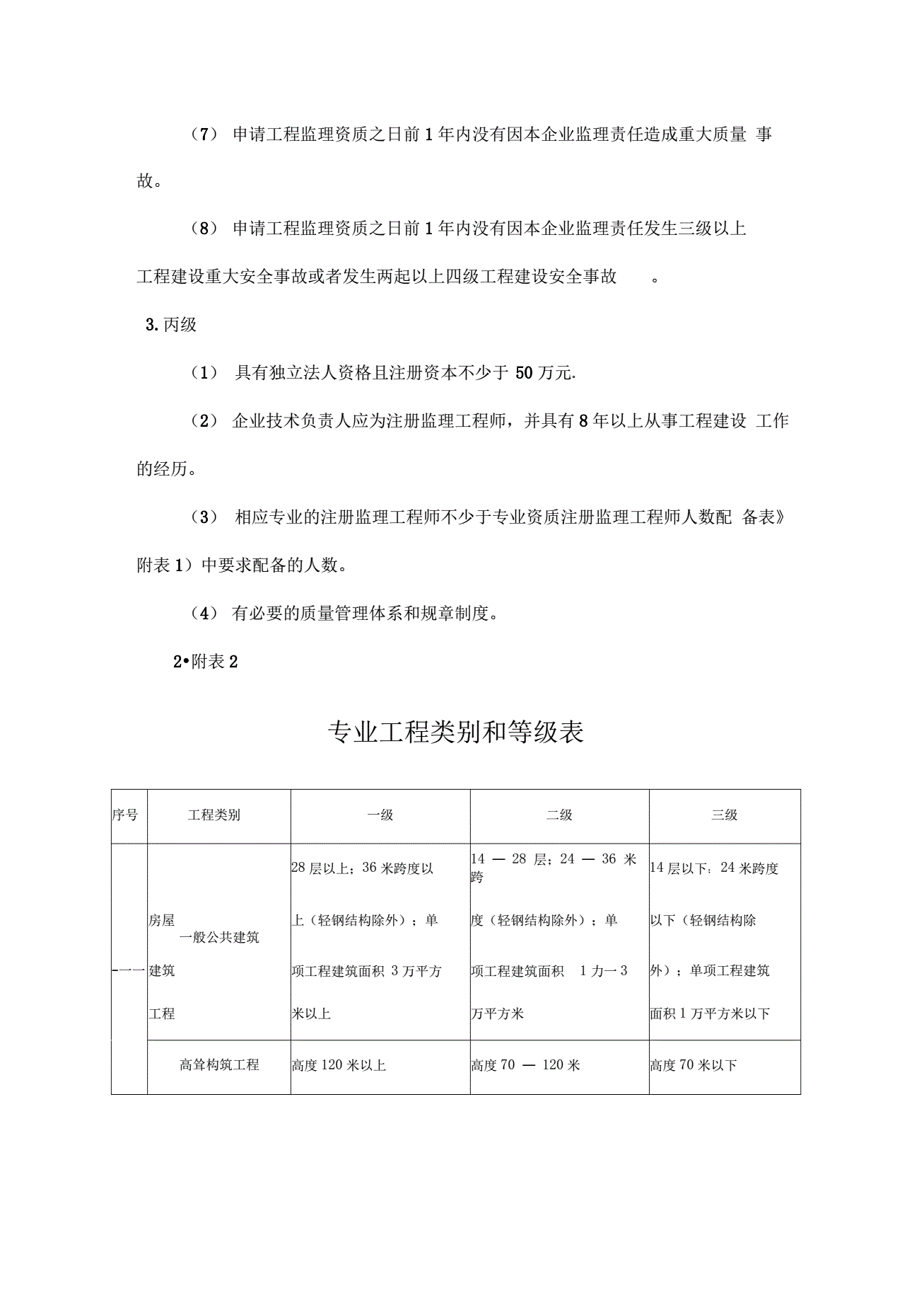 監(jiān)理工程師的注冊分為,監(jiān)理工程師的注冊分為哪幾類  第1張