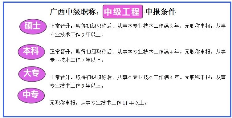 中級(jí)職稱加注冊(cè)巖土工程師,中級(jí)職稱加注冊(cè)巖土工程師有用嗎  第2張