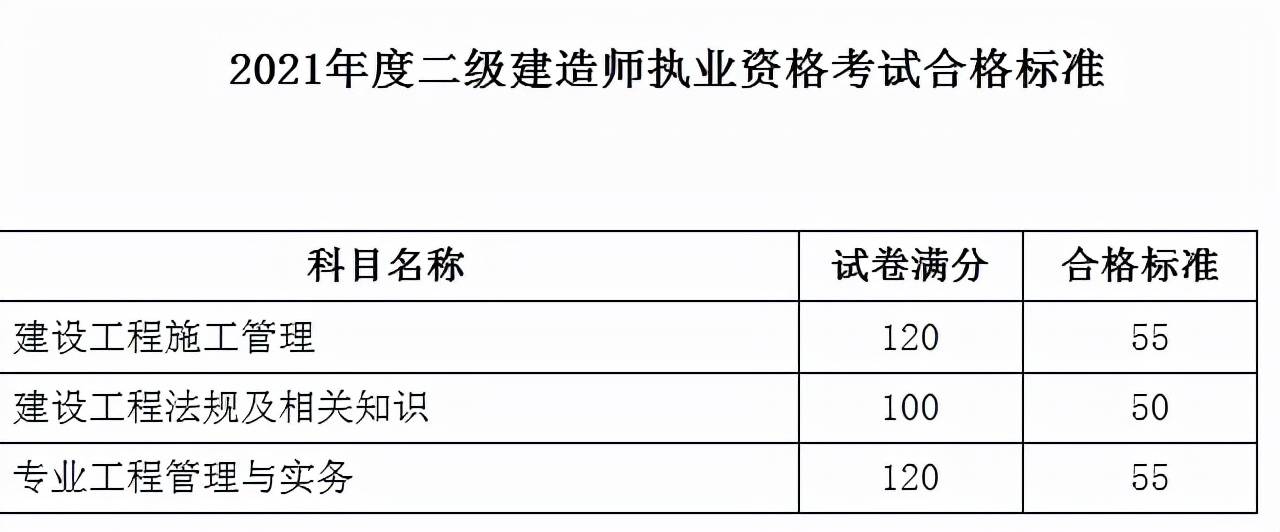 遼寧二級(jí)建造師報(bào)考條件,遼寧二級(jí)建造師報(bào)考條件有哪些  第1張