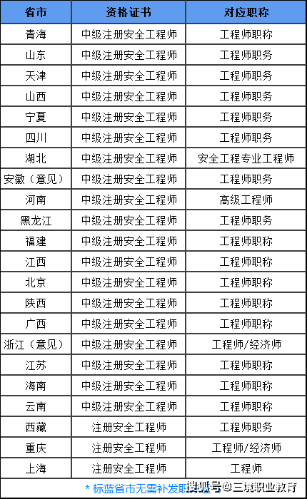 注冊(cè)安全工程師科目有哪幾個(gè),注冊(cè)安全工程師科目有哪幾個(gè)專(zhuān)業(yè)  第2張