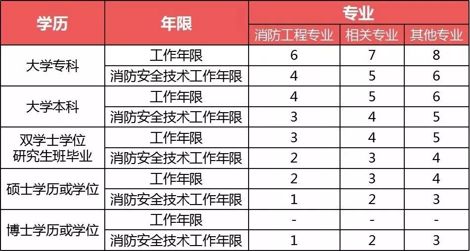 山東消防工程師考試地點(diǎn),山東消防工程師考試地點(diǎn)2021  第1張