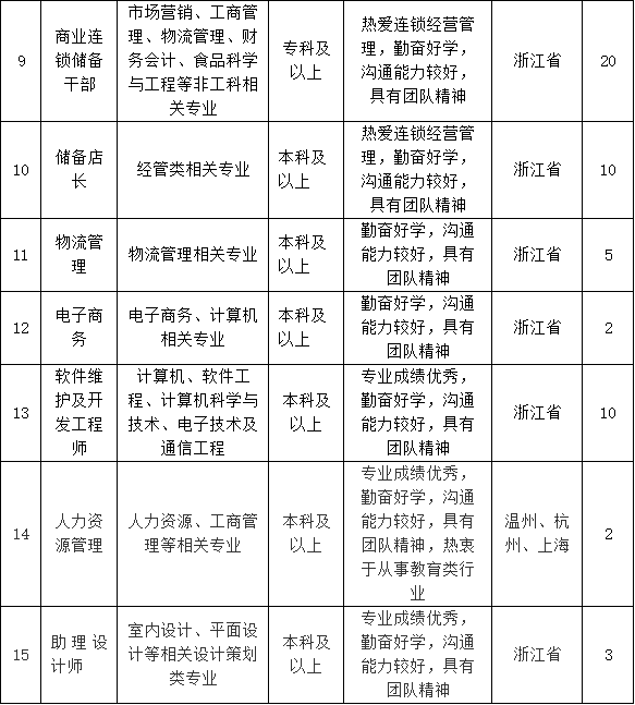 濟南市bim高級工程師招聘信息濟南市bim高級工程師招聘  第2張