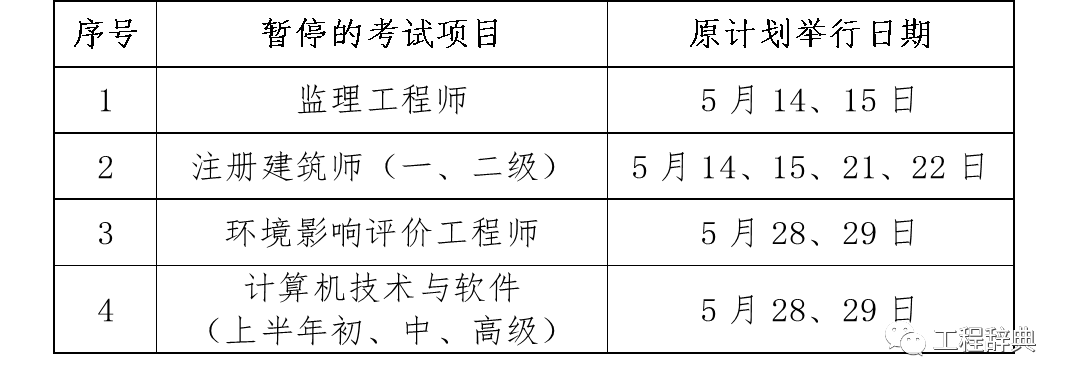 浙江省省監(jiān)理工程師報(bào)名時(shí)間表浙江省省監(jiān)理工程師報(bào)名時(shí)間  第1張