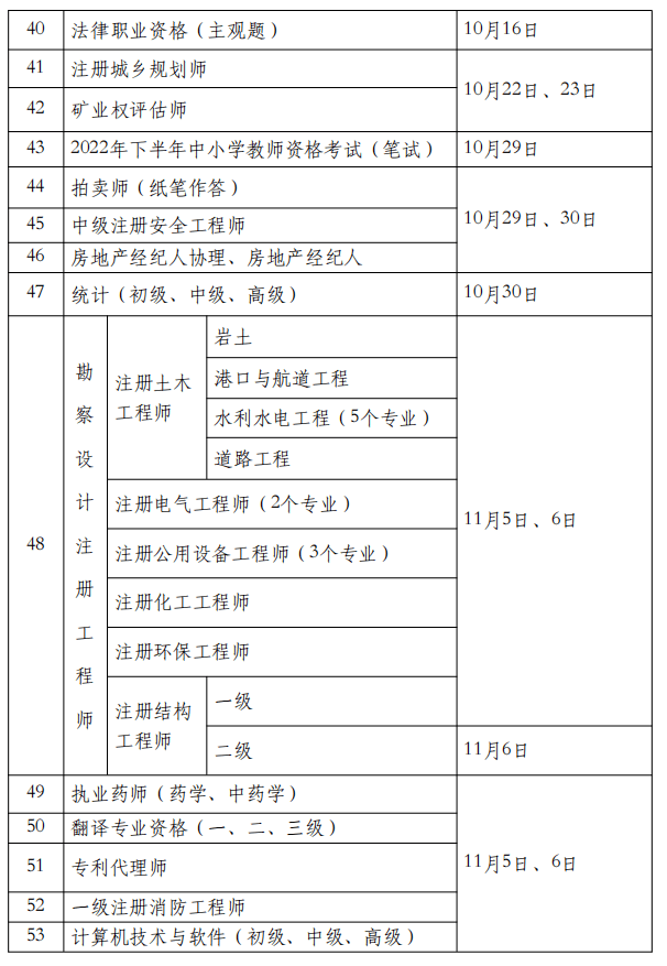 浙江省省監(jiān)理工程師報(bào)名時(shí)間表浙江省省監(jiān)理工程師報(bào)名時(shí)間  第2張