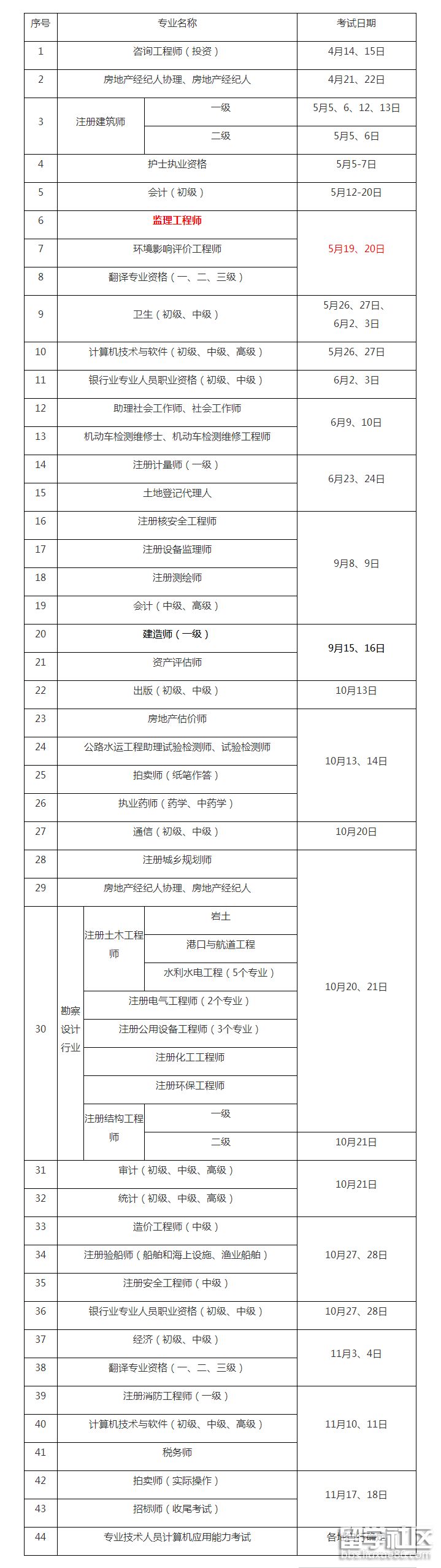 2021年廣西監(jiān)理工程師報(bào)名及考試時(shí)間廣西監(jiān)理工程師考試報(bào)名  第1張