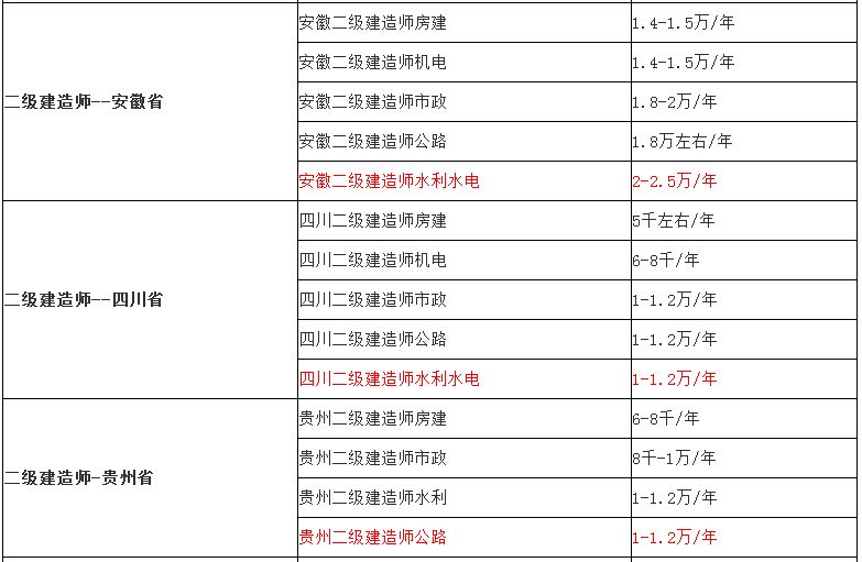 全國(guó)二級(jí)建造師注冊(cè)信息查詢網(wǎng)站全國(guó)二級(jí)建造師注冊(cè)信息查詢  第2張