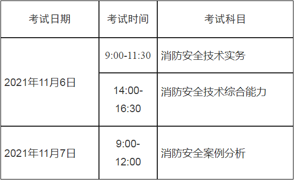 湖南一級消防工程師準(zhǔn)考證,湖南一級注冊消防工程師審核  第1張