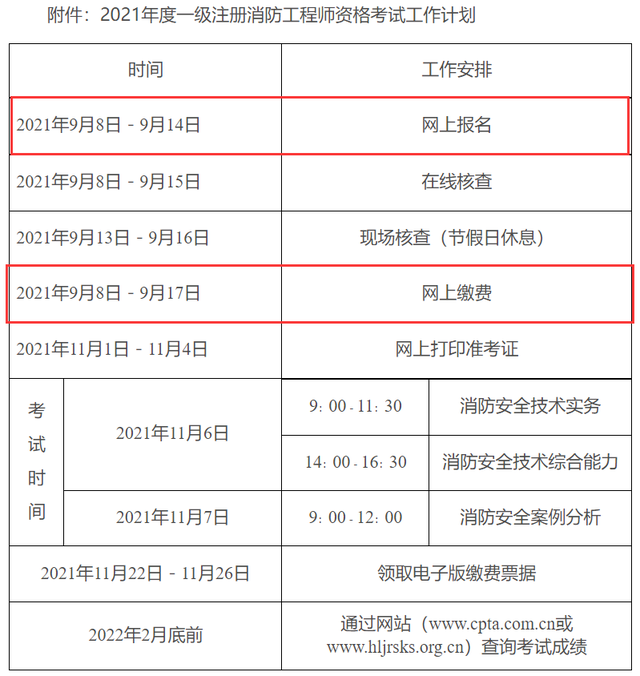 湖南一級消防工程師準(zhǔn)考證,湖南一級注冊消防工程師審核  第2張