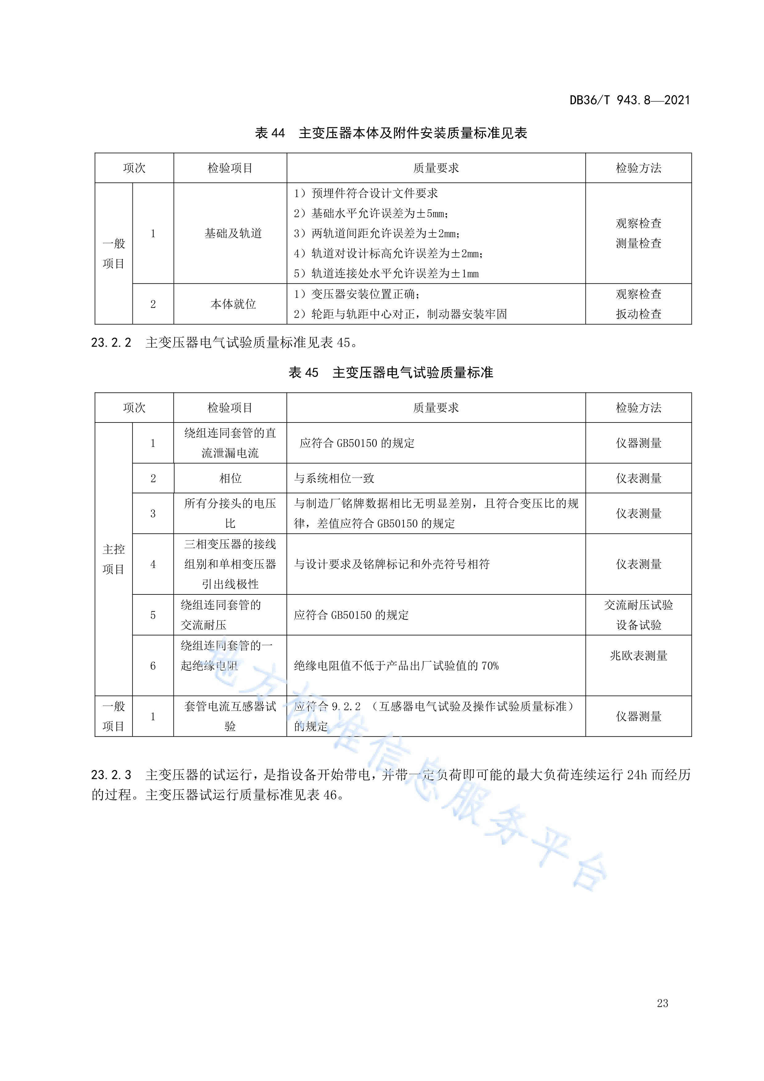 強弱電施工規(guī)范要求標準,電氣施工驗收規(guī)范  第1張