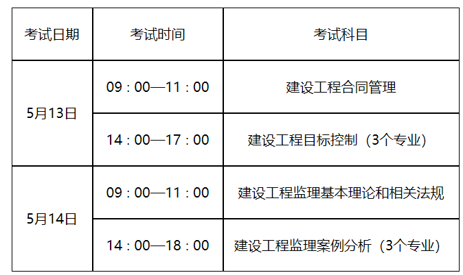 國家注冊監(jiān)理工程師考試條件有哪些,國家注冊監(jiān)理工程師考試條件  第1張