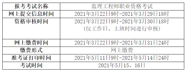 注冊監(jiān)理工程師考試分專業(yè)嗎,注冊監(jiān)理工程師考試分不分專業(yè)  第1張