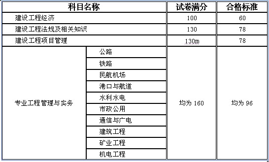 一級建造師考多少錢考一級建造師費用大概多少  第1張