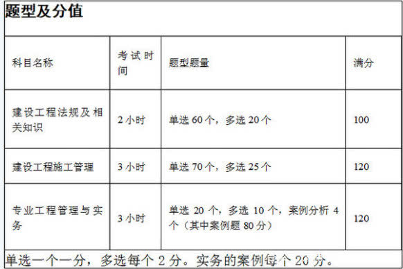 水利二級建造師試題題庫,水利二級建造師試題  第1張