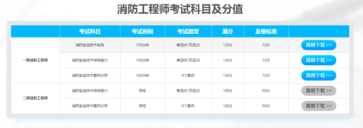 消防工程師考試通過(guò)率是多少的簡(jiǎn)單介紹  第1張