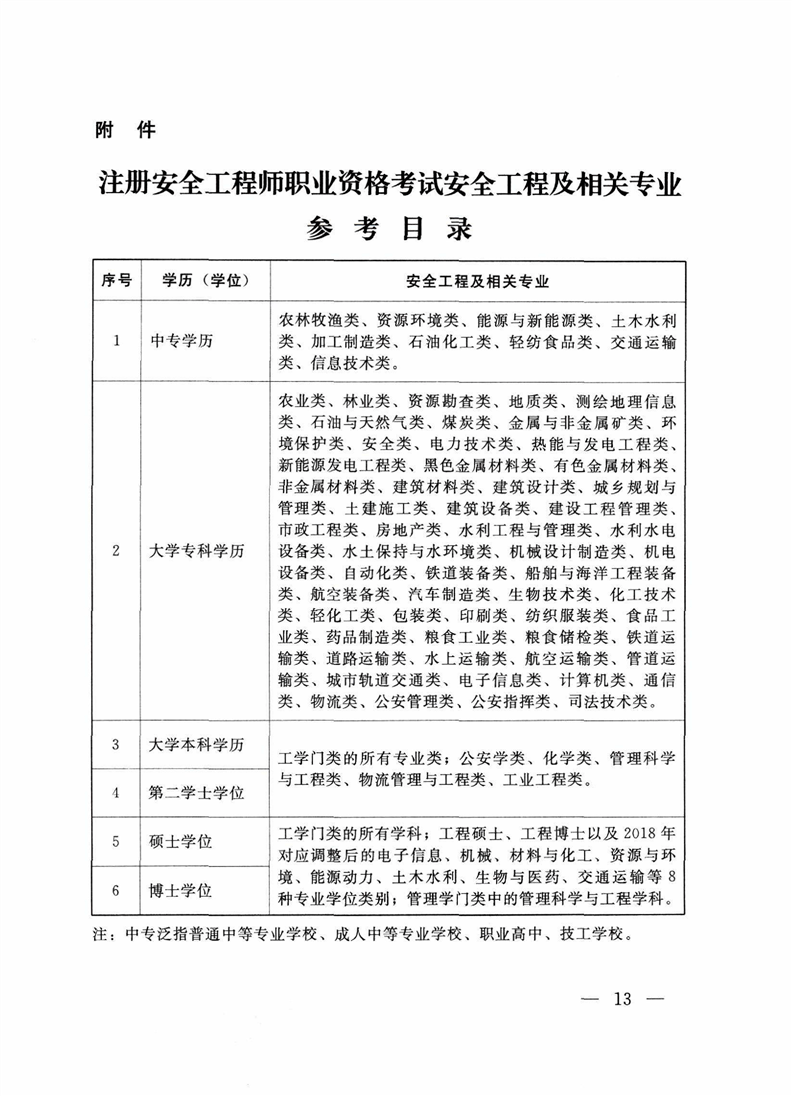 宿遷注冊安全工程師宿遷注冊安全工程師怎么報名  第1張