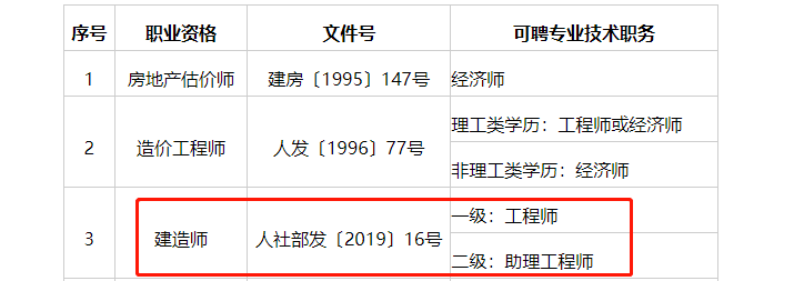 青海省二級建造師報名時間青海二級建造師考試結(jié)果公布時間  第1張