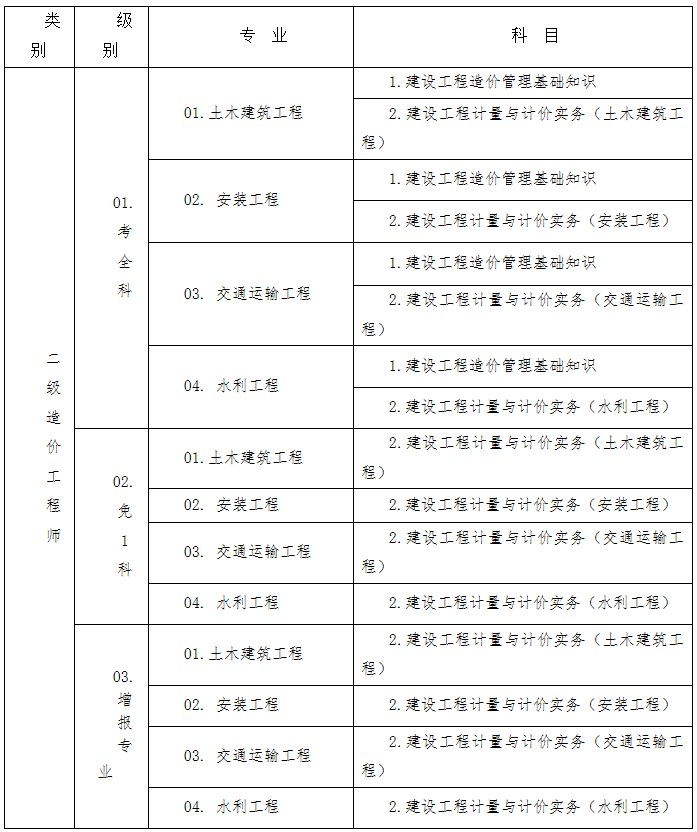 湖南造價(jià)工程師考試報(bào)名湖南造價(jià)工程師考試時(shí)間安排  第2張