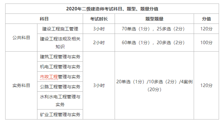 二級建造師市政工程試題及答案,二級建造師市政工程試題  第1張