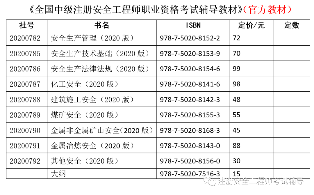 2014安全工程師考試,2021安全工程師考試題庫及答案大全  第1張