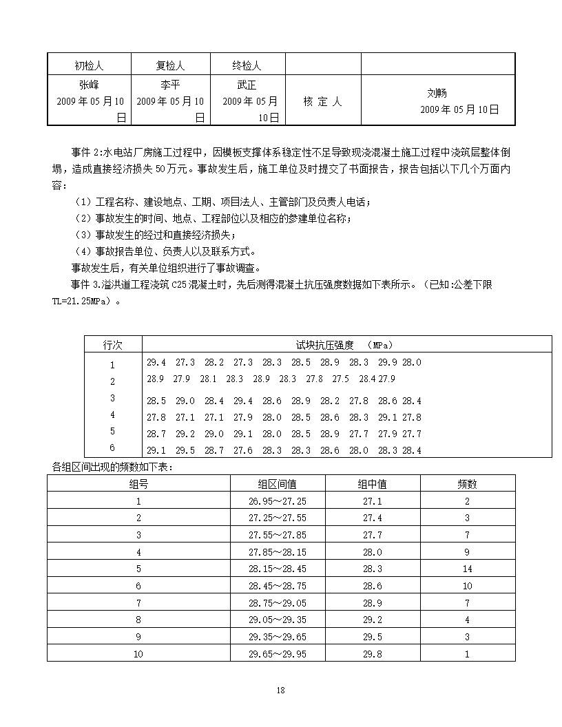 水利監(jiān)理工程師過渡考試水利監(jiān)理工程師考試科目及分?jǐn)?shù)  第1張