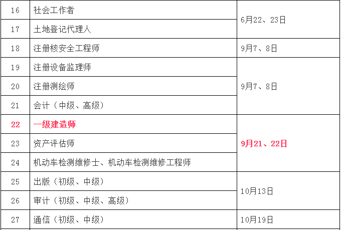 一級建造師考試只考一科,一級建造師考試只考一科有用嗎  第2張