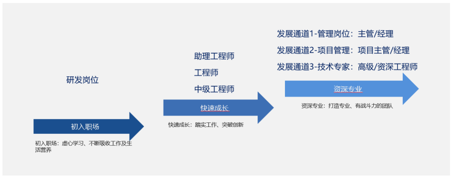 有結(jié)構(gòu)工程師證能找到工作嗎結(jié)構(gòu)工程師只能在一家機構(gòu)任職  第1張