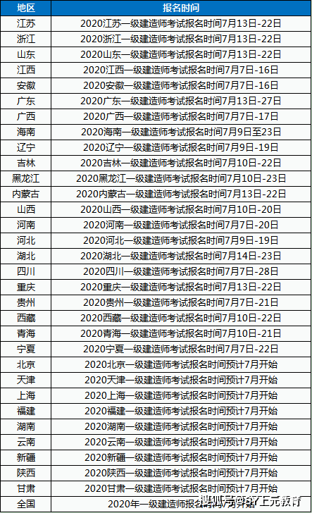 一級造價工程師考哪些課程一級造價工程師考試科目有哪些  第2張