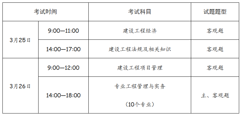 一級(jí)造價(jià)工程師計(jì)價(jià)要花多少時(shí)間,一級(jí)造價(jià)工程師計(jì)價(jià)要花多少時(shí)間完成  第2張