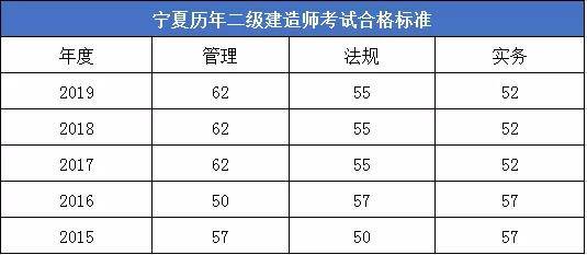 二級(jí)建造師成績(jī)什么時(shí)候下來,二級(jí)建造師成績(jī)什么時(shí)候公布?  第2張