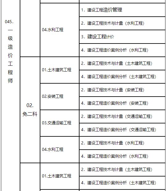 一級造價工程師考試時間及科目安排,一級造價工程師考試多長時間  第1張